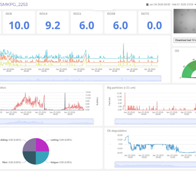 Monitoreo Remoto de Condiciones de Fluidos en Turbinas CFE Mexico